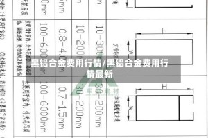 黑铝合金费用行情/黑铝合金费用行情最新