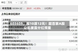603605，拟10派12元！超百家A股公司披露分红预案