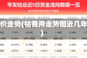 钴价走势(钴费用走势图近几年)