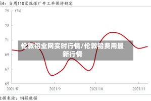 伦敦铅业网实时行情/伦敦铅费用最新行情