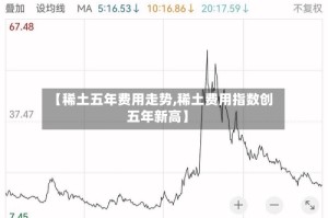 【稀土五年费用走势,稀土费用指数创五年新高】