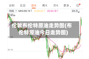 伦敦布伦特原油走势图(布伦特原油今日走势图)