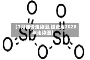 【7月锑价走势图,锑费用2020年走势图】