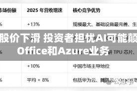 微软股价下滑 投资者担忧AI可能颠覆Office和Azure业务