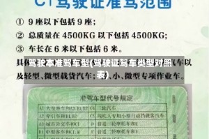 驾驶本准驾车型(驾驶证驾车类型对照表)