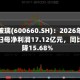 福耀玻璃(600660.SH)：2026年一季度归母净利润17.12亿元，同比下降15.68%