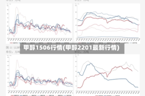 甲醇1506行情(甲醇2201最新行情)