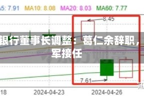 江苏银行董事长调整：葛仁余辞职，袁军接任