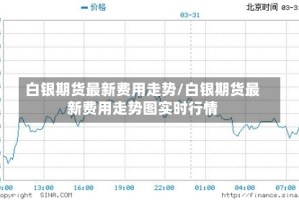 白银期货最新费用走势/白银期货最新费用走势图实时行情