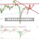 【期货走势线,期货走势图教学】