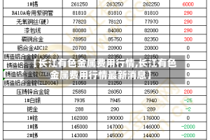 【长江有色金属费用行情,长江有色金属费用行情最新消息】