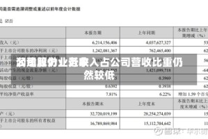 润建股份：近来公司算力业务收入占公司营收比重仍然较低