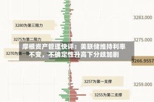 摩根资产管理快评：美联储维持利率不变，不确定性升高下分歧加剧