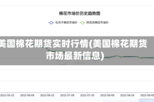 美国棉花期货实时行情(美国棉花期货市场最新信息)