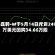 BOSS直聘-W于5月14日斥资249.65万美元回购34.66万股