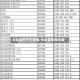 大众宝来汽车费用/大众宝来报价表