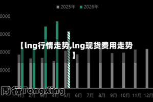 【lng行情走势,lng现货费用走势】