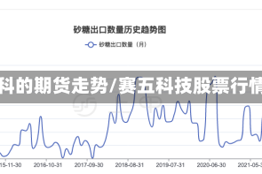 赛科的期货走势/赛五科技股票行情