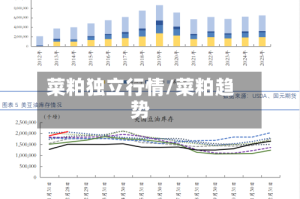 菜粕独立行情/菜粕趋势