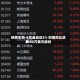 映恩生物-B早盘涨近5% 拟回购比较多4000万美元股份