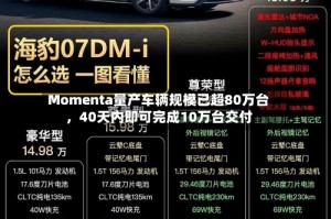 Momenta量产车辆规模已超80万台，40天内即可完成10万台交付