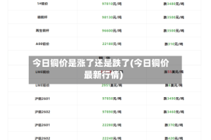 今日铜价是涨了还是跌了(今日铜价最新行情)