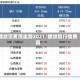螺纹钢费用走势2021/螺纹钢行情费用
