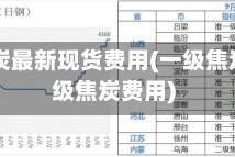 一级焦炭最新现货费用(一级焦炭和二级焦炭费用)