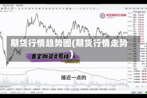 期货行情趋势图(期货行情走势)