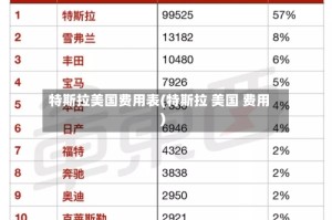 特斯拉美国费用表(特斯拉 美国 费用)
