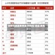 特斯拉美国费用表(特斯拉 美国 费用)