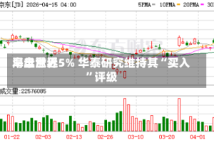 海丰世界早盘涨近5% 华泰研究维持其“买入”评级