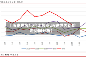 【历史世界铝价走势图,历史世界铝价走势图分析】