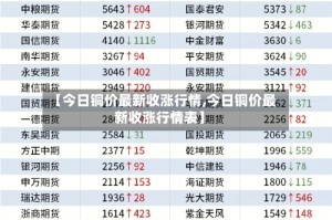 【今日铜价最新收涨行情,今日铜价最新收涨行情表】