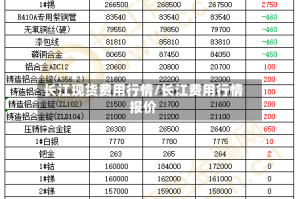 长江现货费用行情/长江费用行情报价