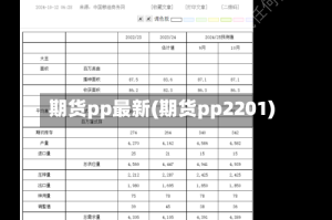 期货pp最新(期货pp2201)