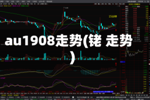au1908走势(铑 走势)