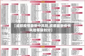 【成都疫情最新中风险,成都最新疫情风险等级划分】