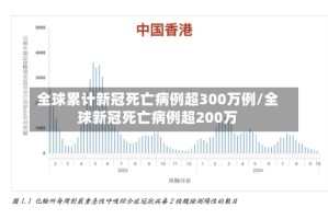 全球累计新冠死亡病例超300万例/全球新冠死亡病例超200万