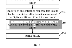 美国比较高法院将审理劳工部H-2A签证执法权案