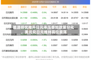 能源担忧推升日元承压叠加政策分化，美元兑日元维持高位震荡