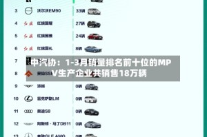 中汽协：1-3月销量排名前十位的MPV生产企业共销售18万辆