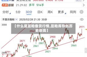 【什么是豆粕备货行情,豆粕库存创历史新高】