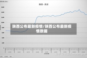 陕西公布最新疫情/陕西公布最新疫情数据