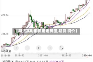 【期货实时铜费用走势图,期货 铜价】