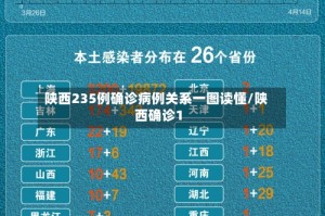 陕西235例确诊病例关系一图读懂/陕西确诊1
