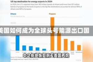 美国如何成为全球头号能源出口国