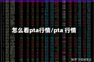 怎么看pta行情/pta 行情