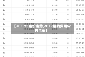 【2017年铝价走势,2017铝锭费用今日铝价】