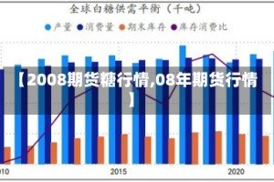 【2008期货糖行情,08年期货行情】